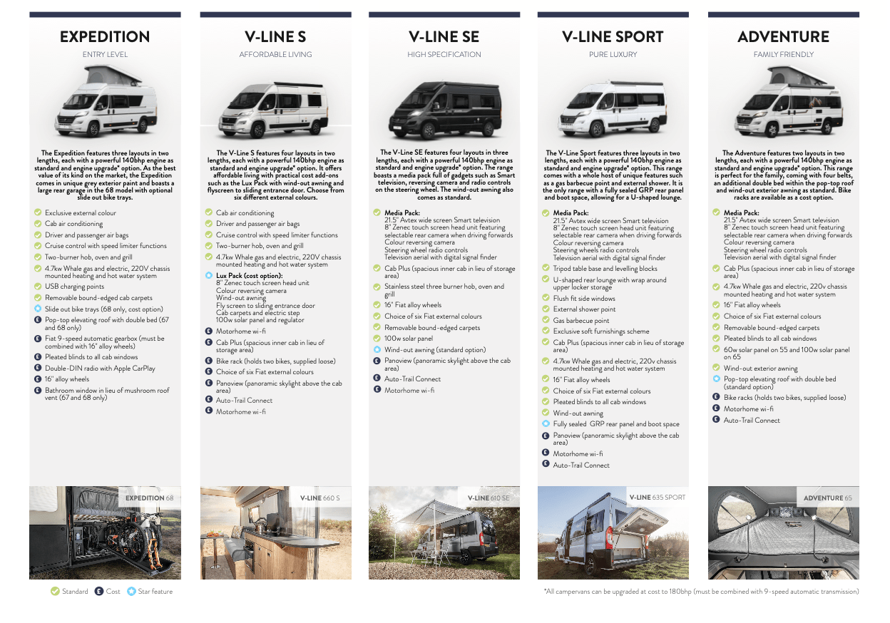 2023 Auto Trail Campervan Thumbnail