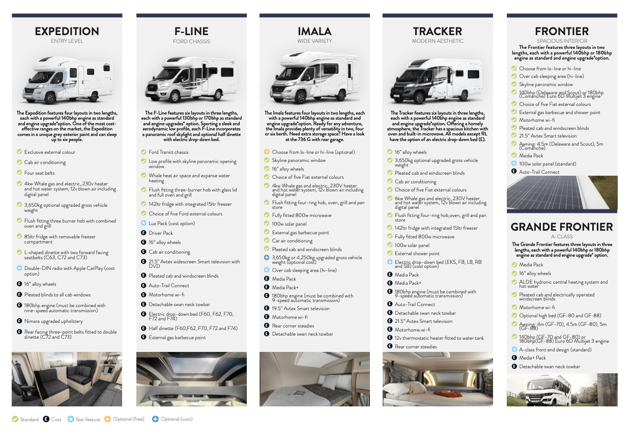 2023 Auto Trail Motorhome Thumbnail